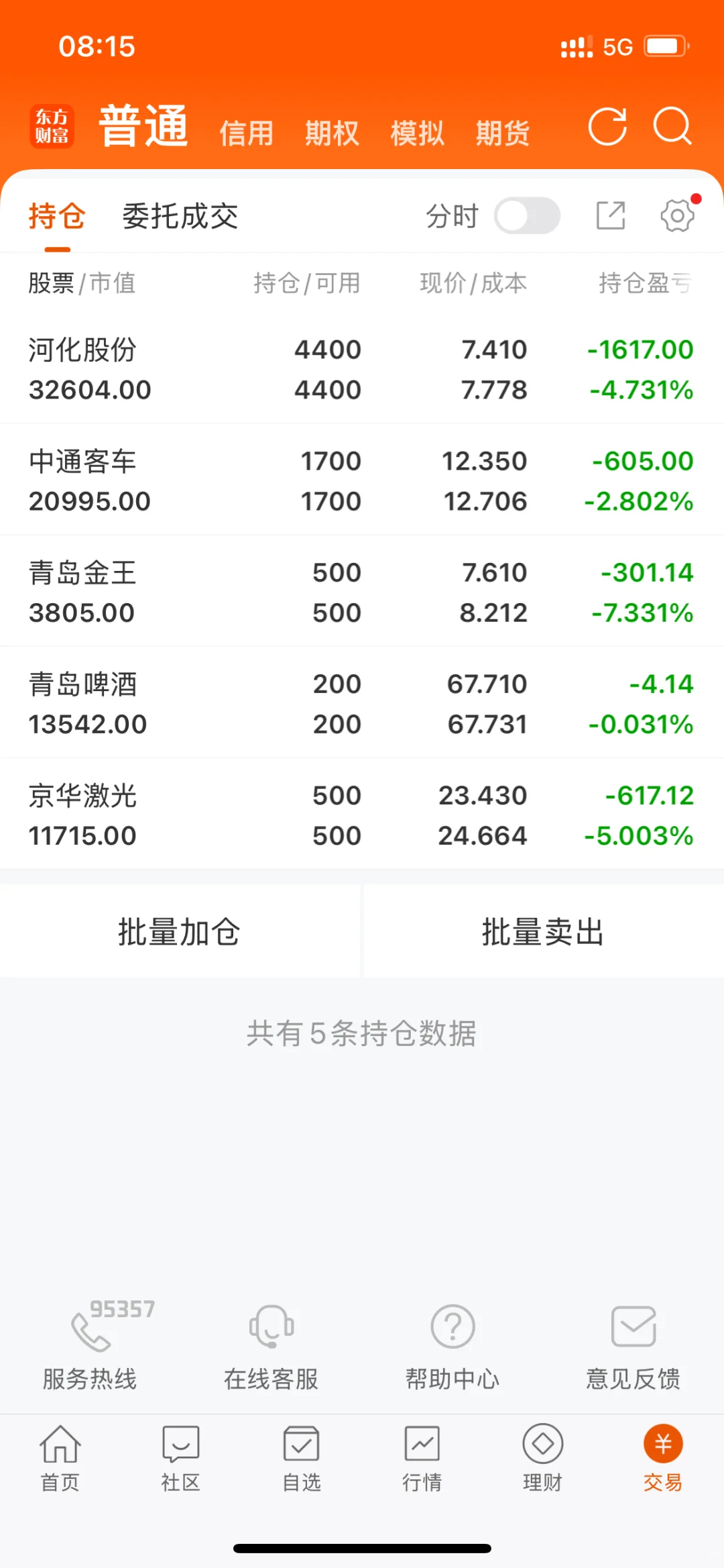 女大勇闯股市-第二十二天-期待4000点第一天