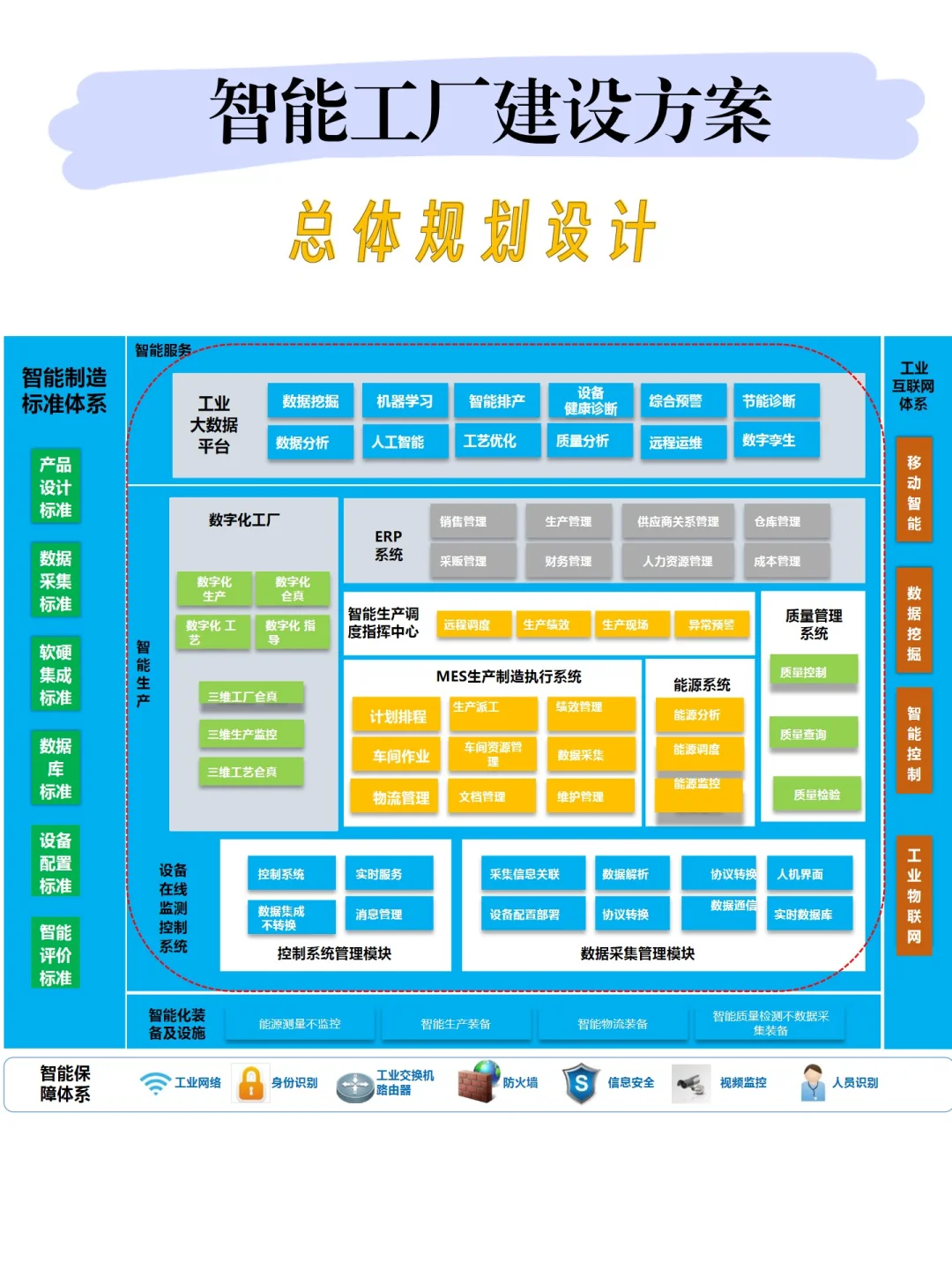 AI智能工厂如何实现？