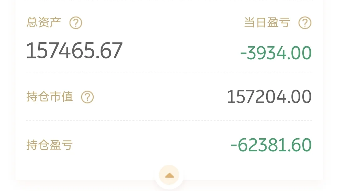 10.17大吐血，-3934