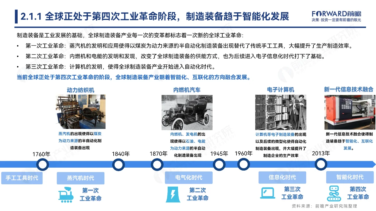 2024中国智能制造装备产业发展机遇蓝皮书