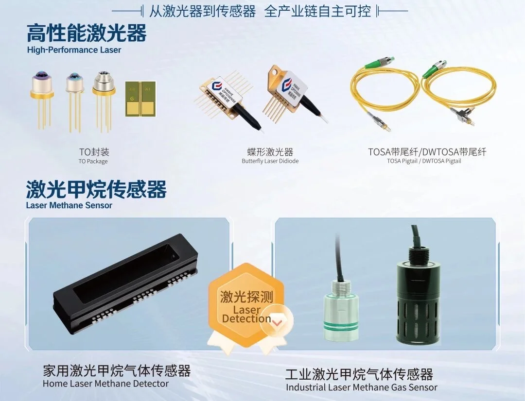 汉威科技|从激光器到传感器