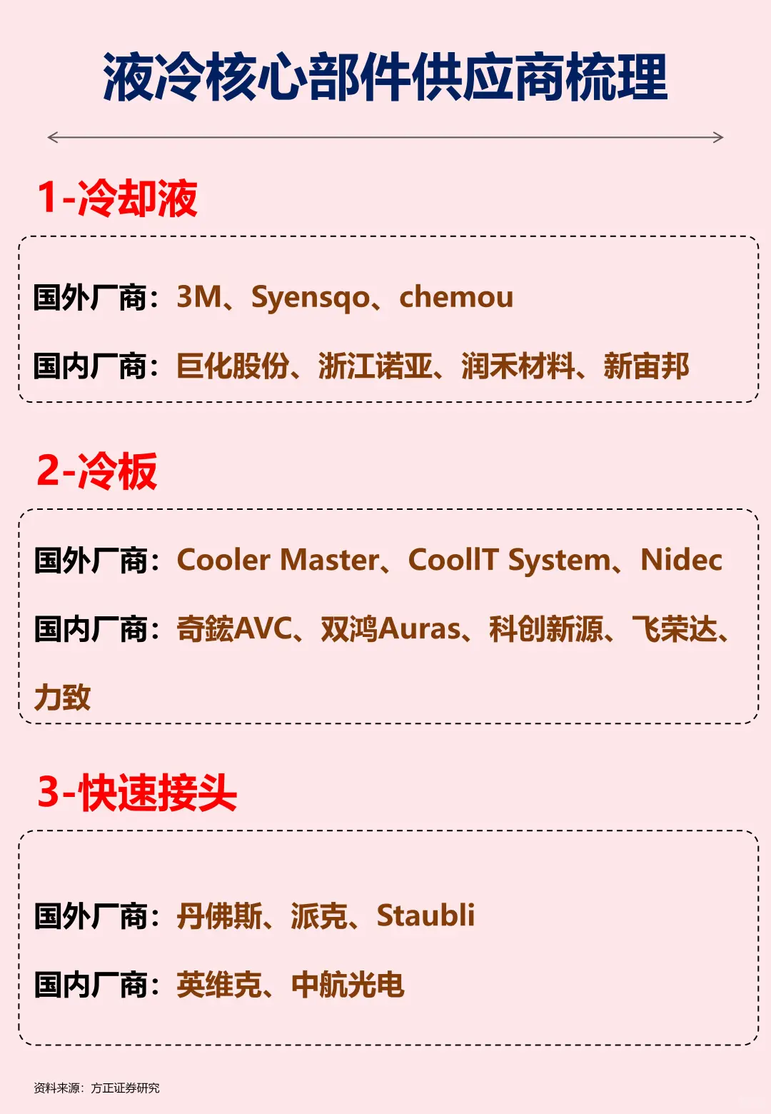 液冷核心部件供应商梳理！