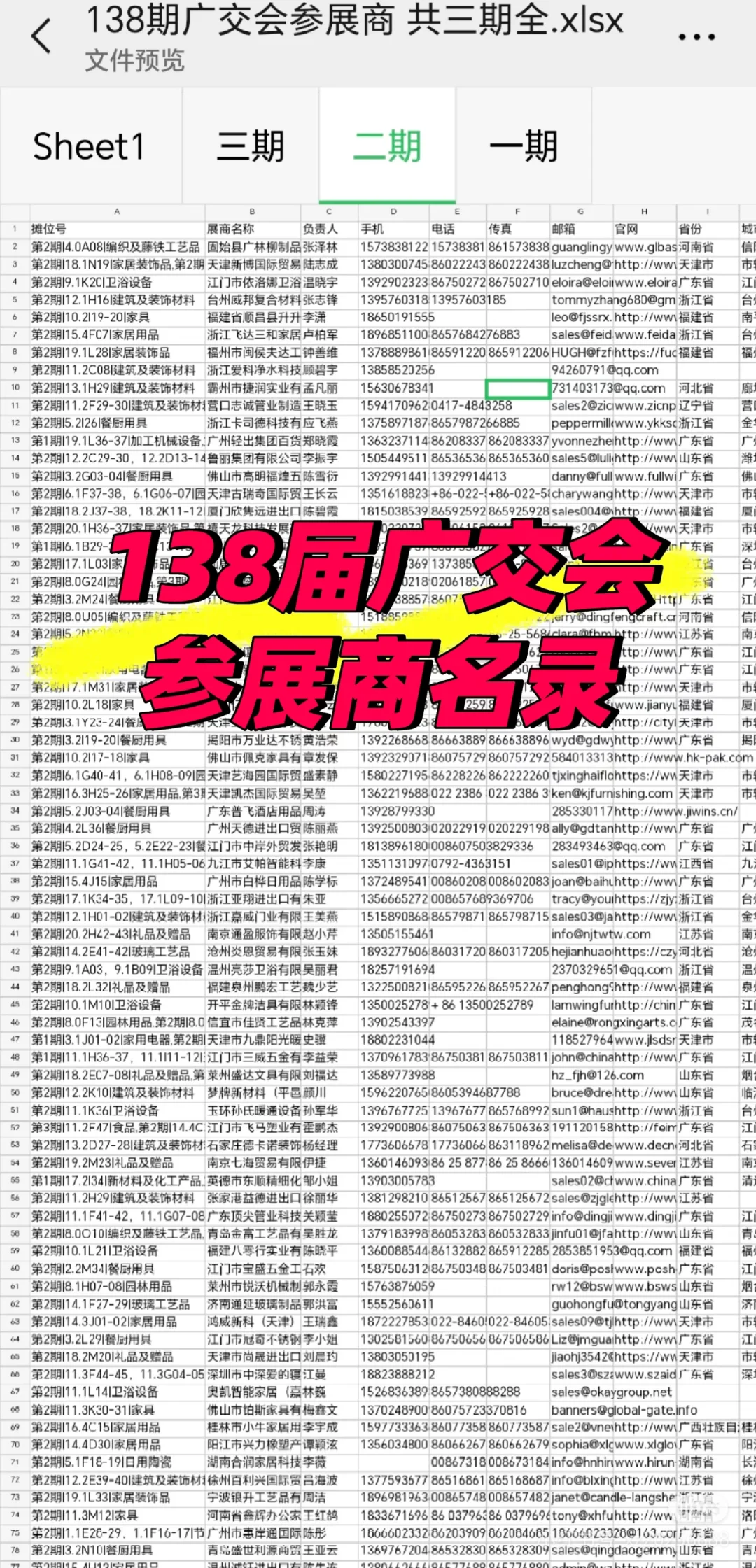 138届广交会境外采购商名录参展商名录