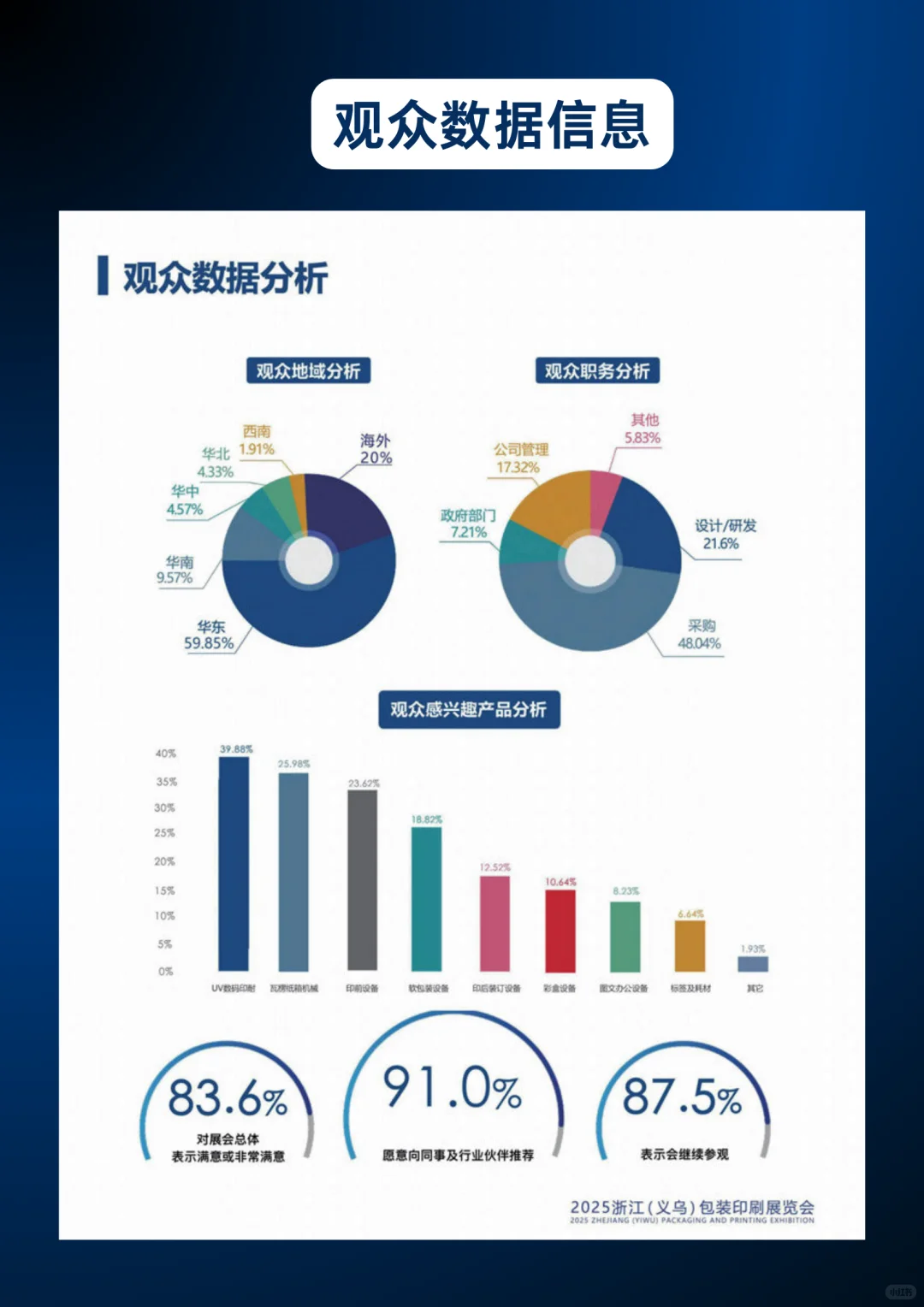 ?浙江包装印刷展·9.6-8义乌见