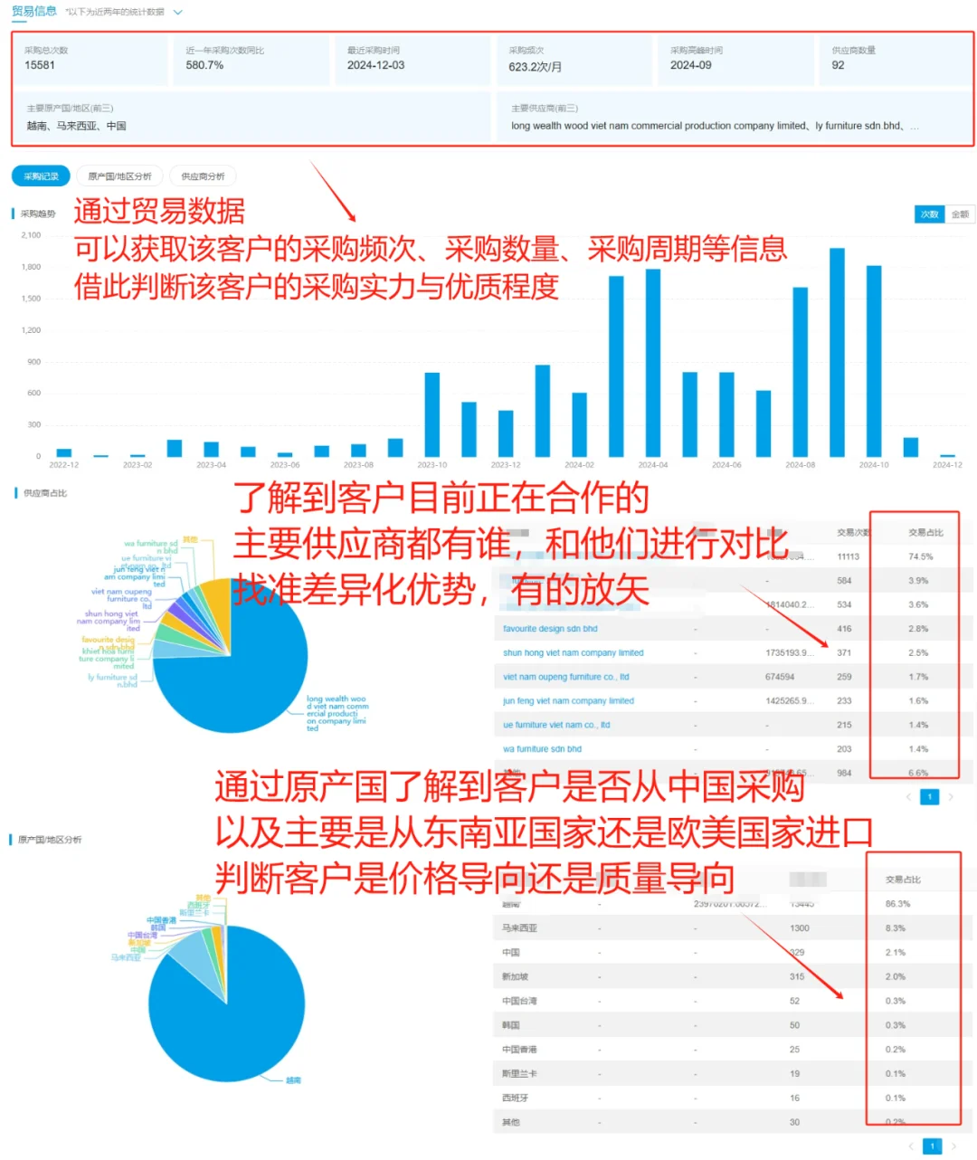 做外贸的你们，都在怎么用海关数据呢??
