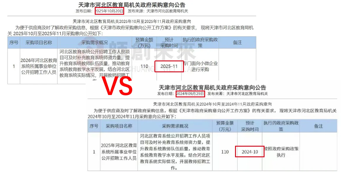 天津教师招聘——河北区采购意向横纵对比