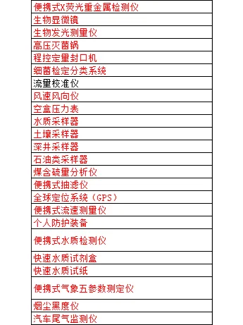 我要买实验室仪器