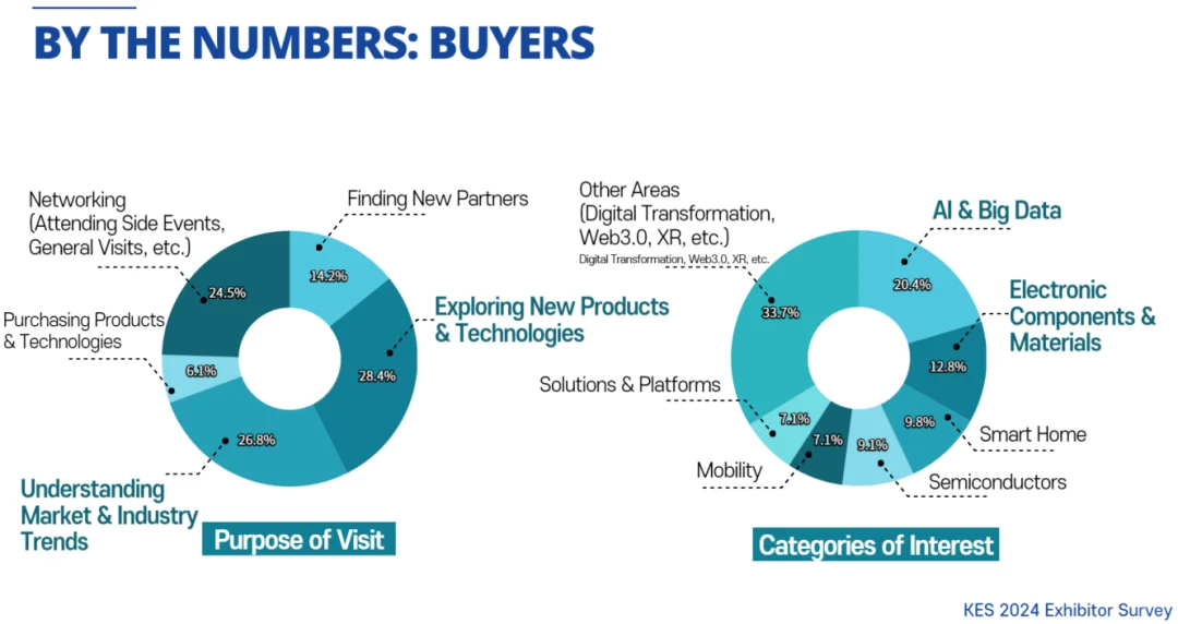 韩国首尔消费电子展览会