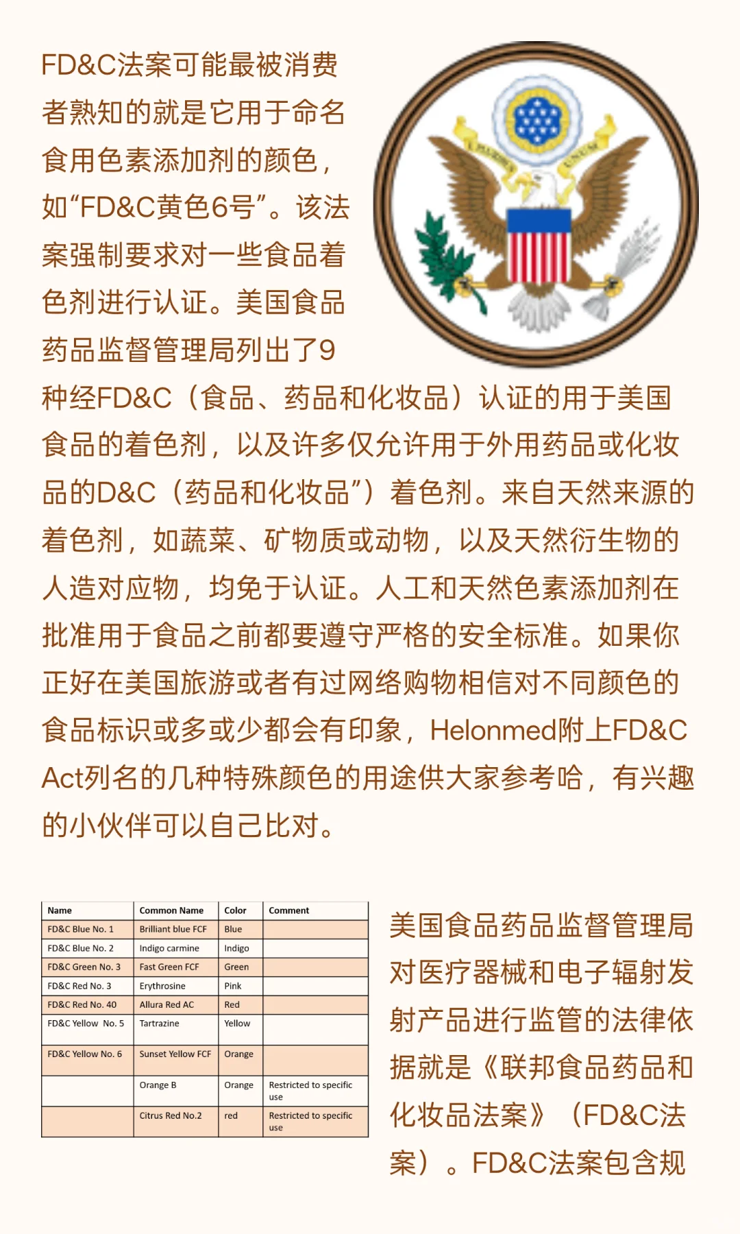 一文带你读懂美国FDA及510(k)