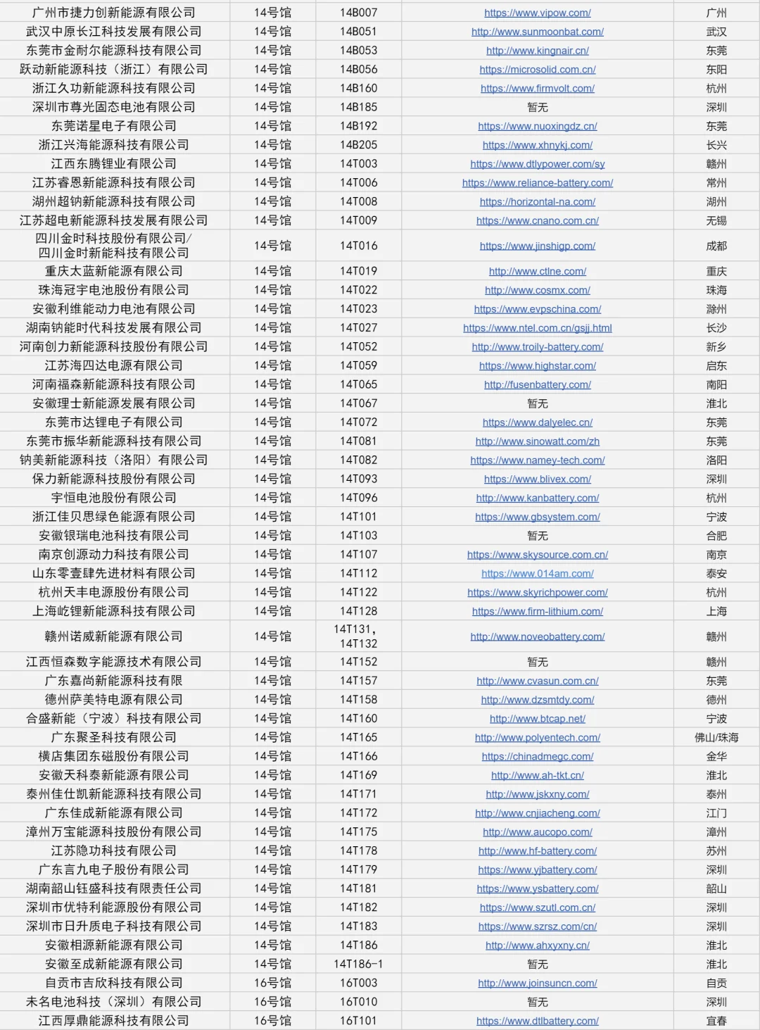 首批CIBF2025电池企业参展名单