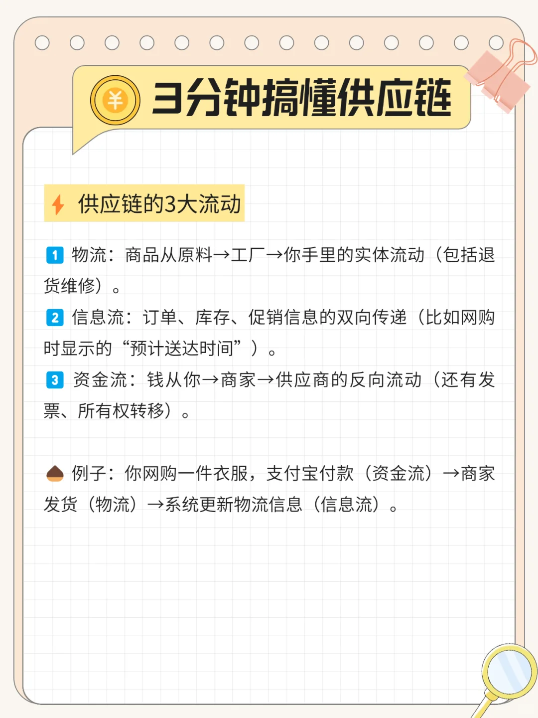 3分钟搞懂供应链