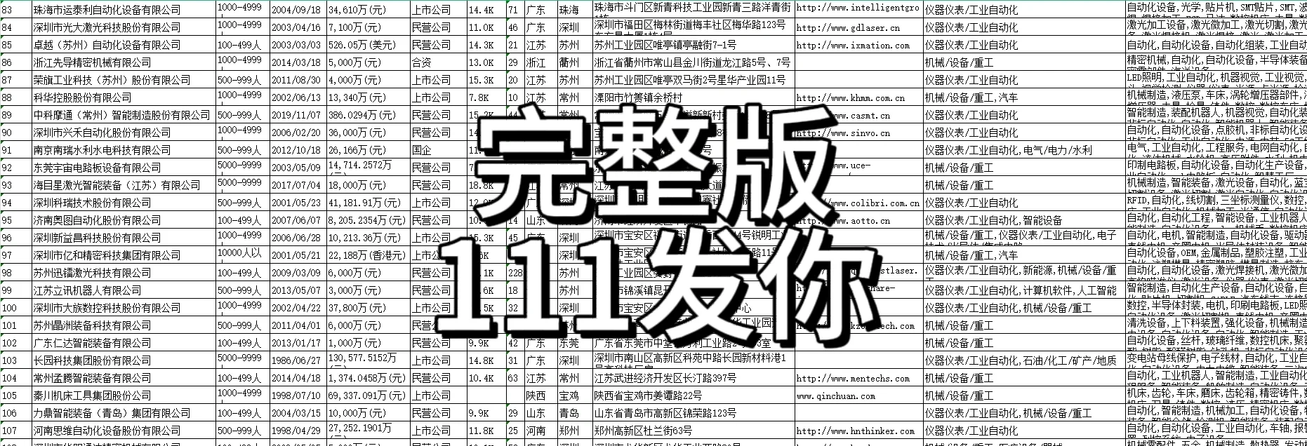 国内非标自动化设备公司top1000名单?