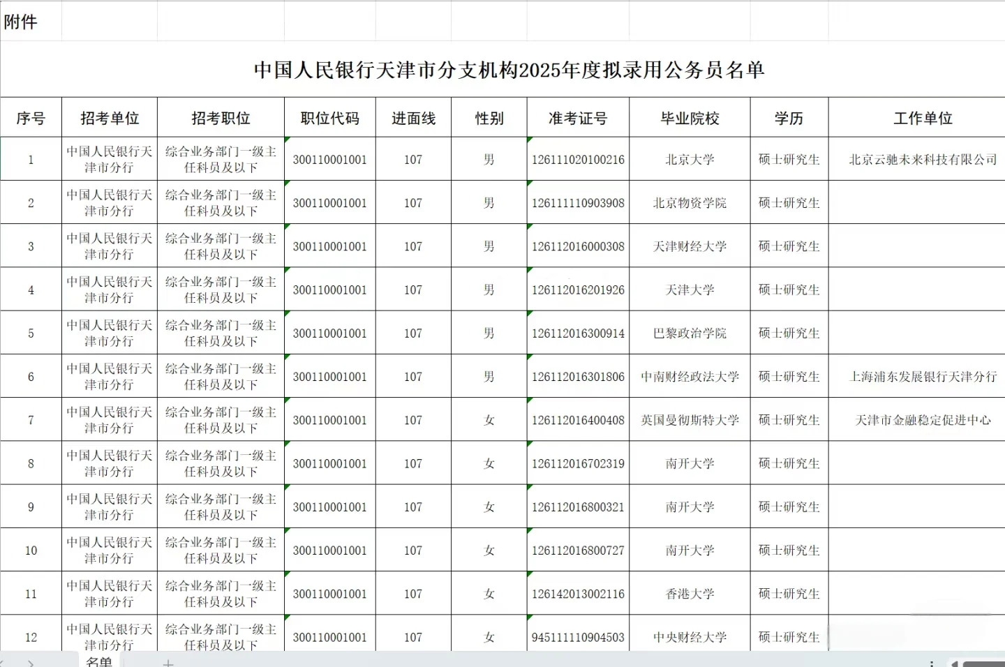 非985报考人行面试阶段会被刷掉吗?