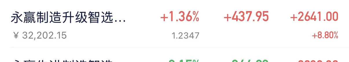 请大家监督我来看看这只?