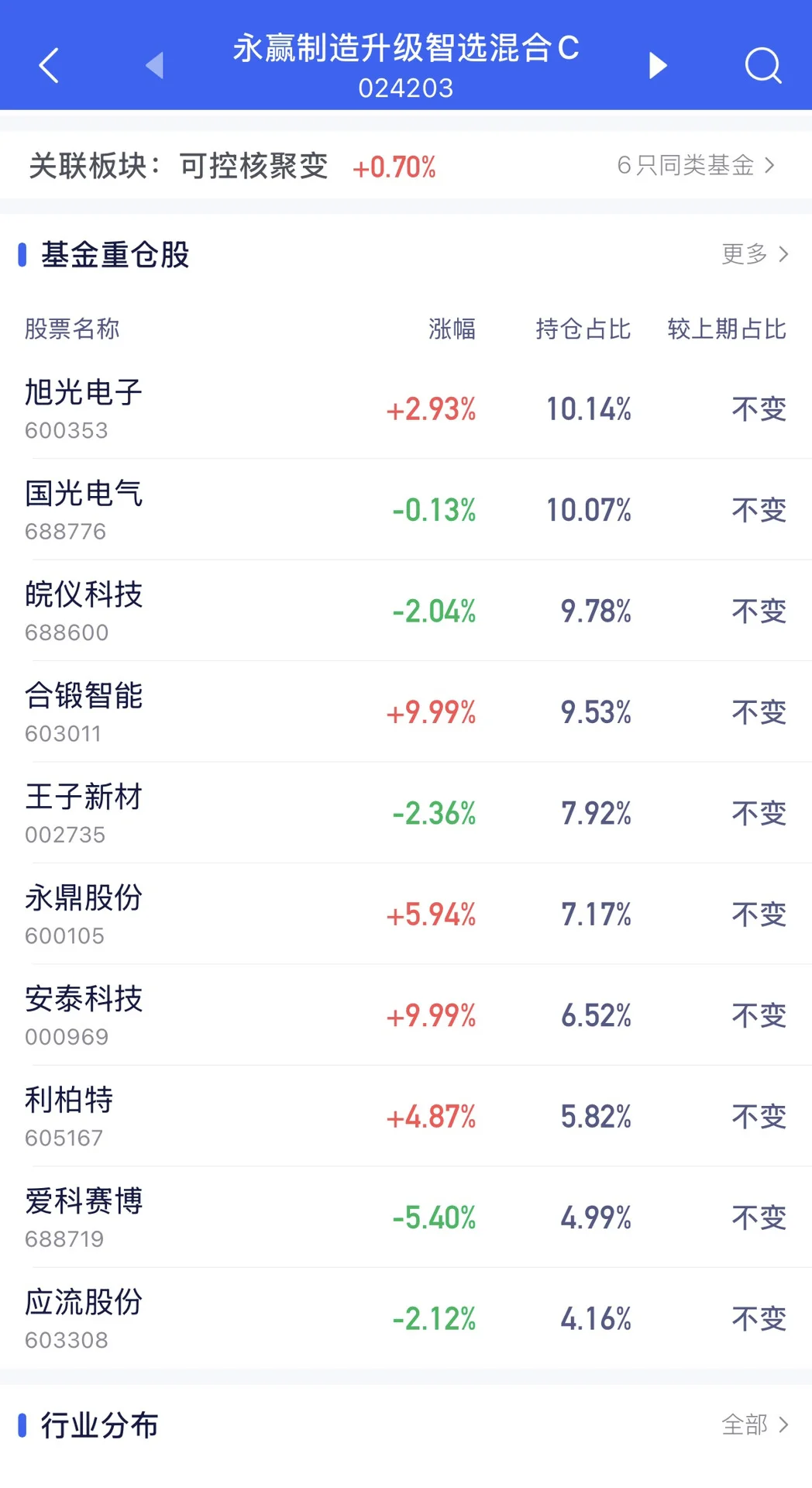 请大家监督我来看看这只?