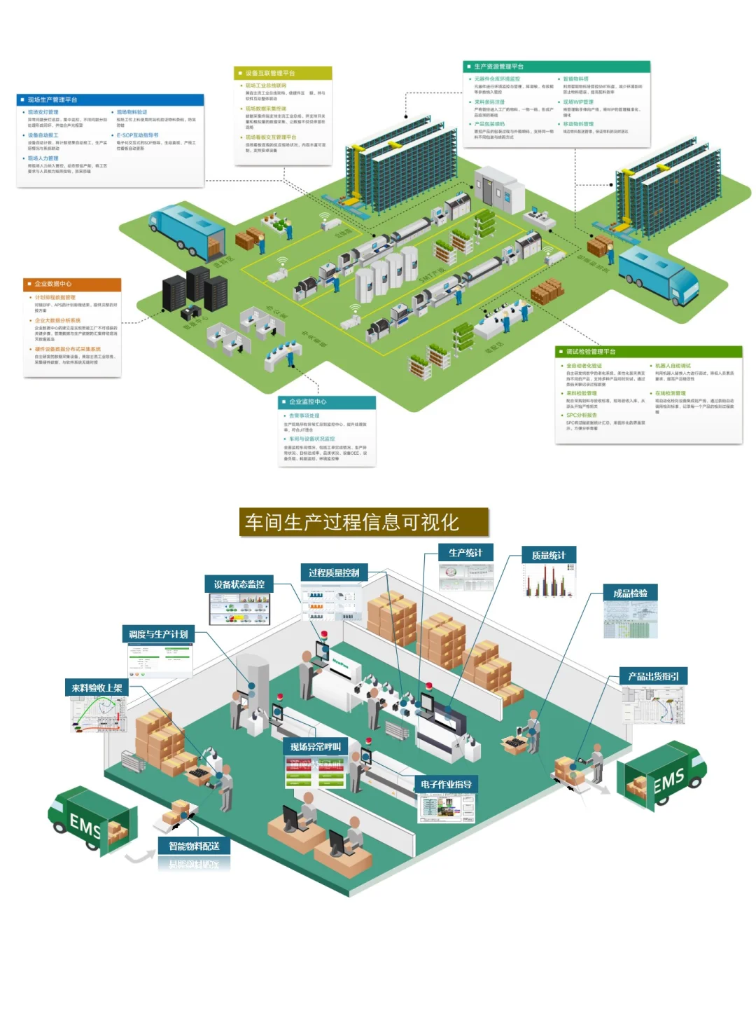 AI智能工厂如何实现？