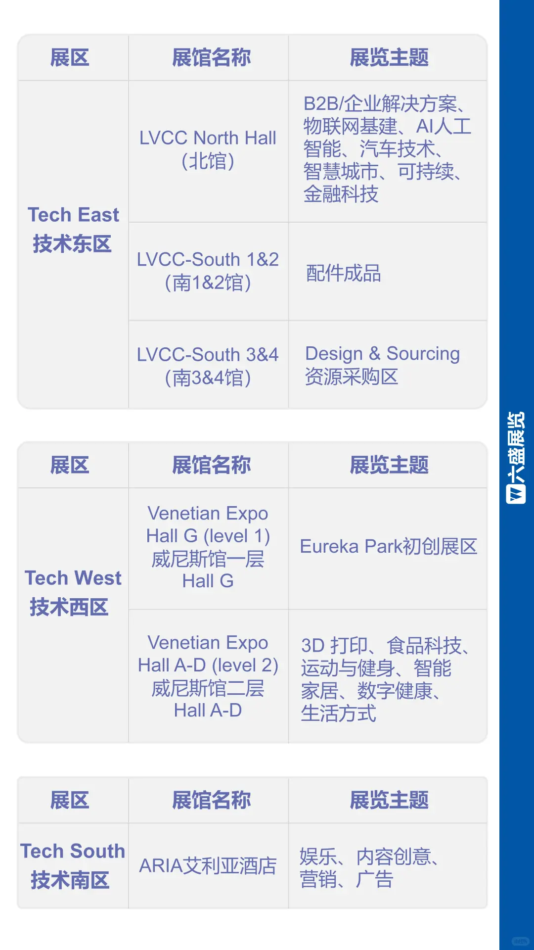 好展推荐：全球科技焦点汇聚 CES2026！