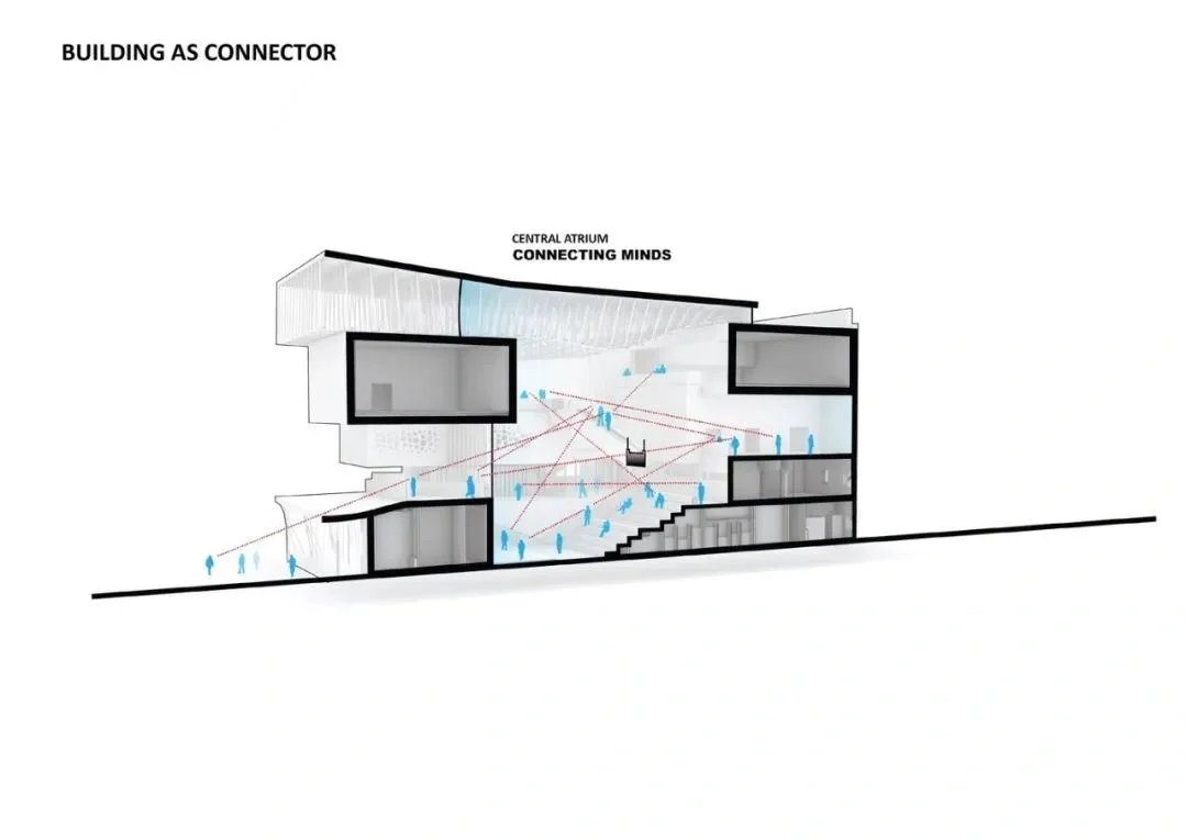 每日建筑案例Day14