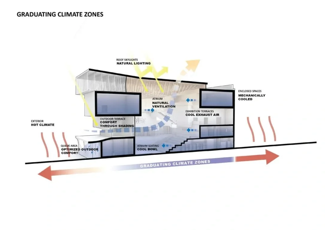 每日建筑案例Day14