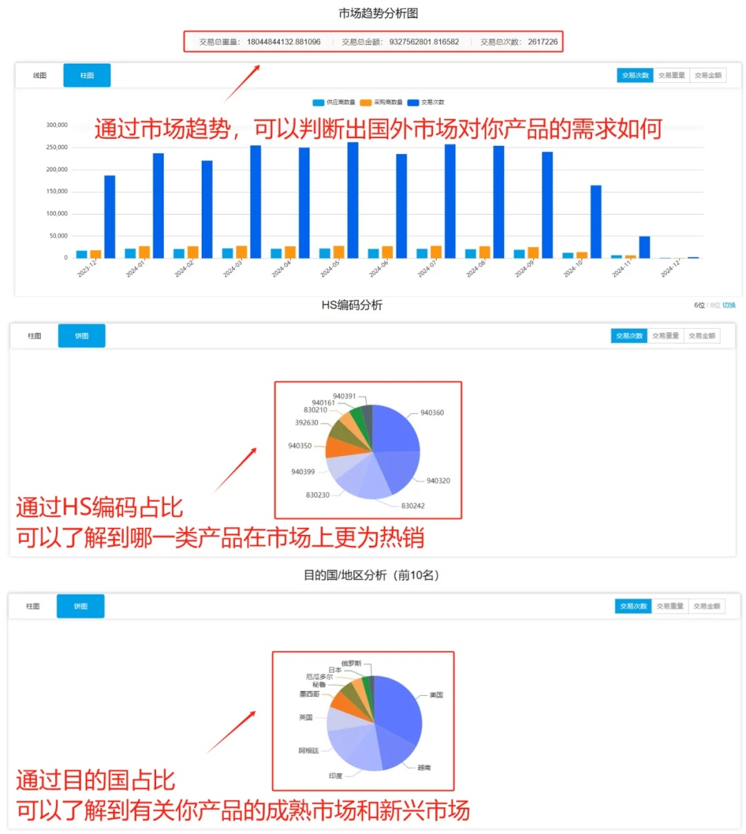 做外贸的你们，都在怎么用海关数据呢??