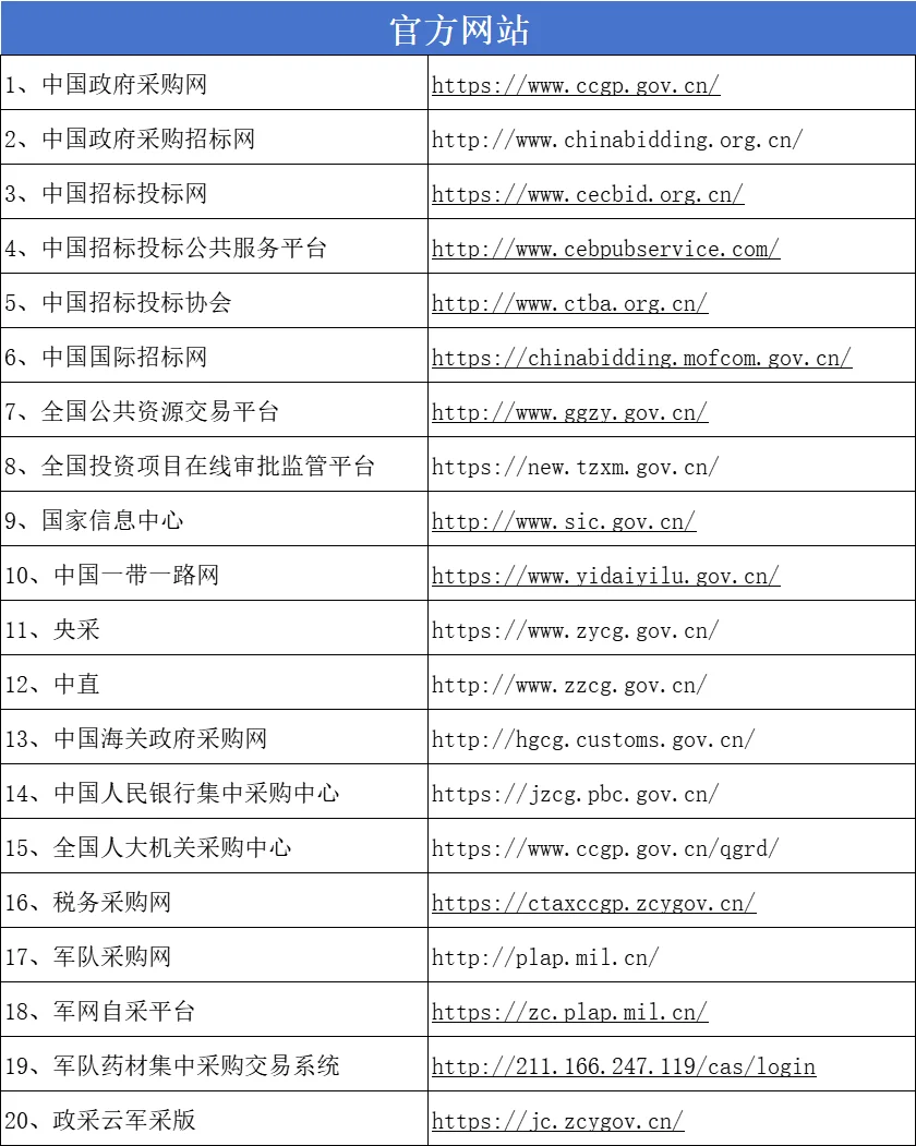 投标网站，真的不会比这更全了‼️