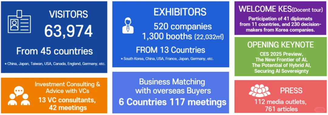 韩国首尔消费电子展览会