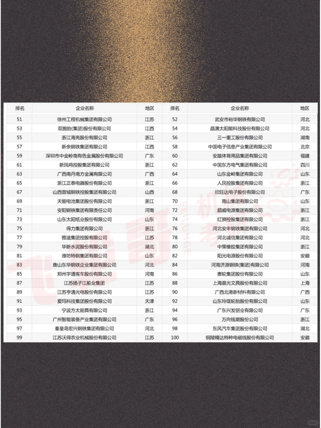 2024年中国装备制造业100强公布！