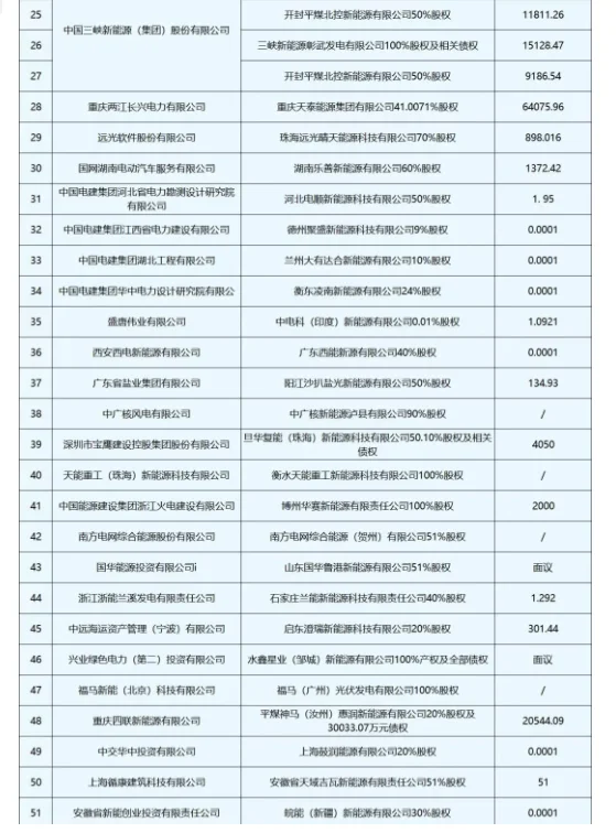 央国企大撤退，10.1起，光伏全新游戏规则！