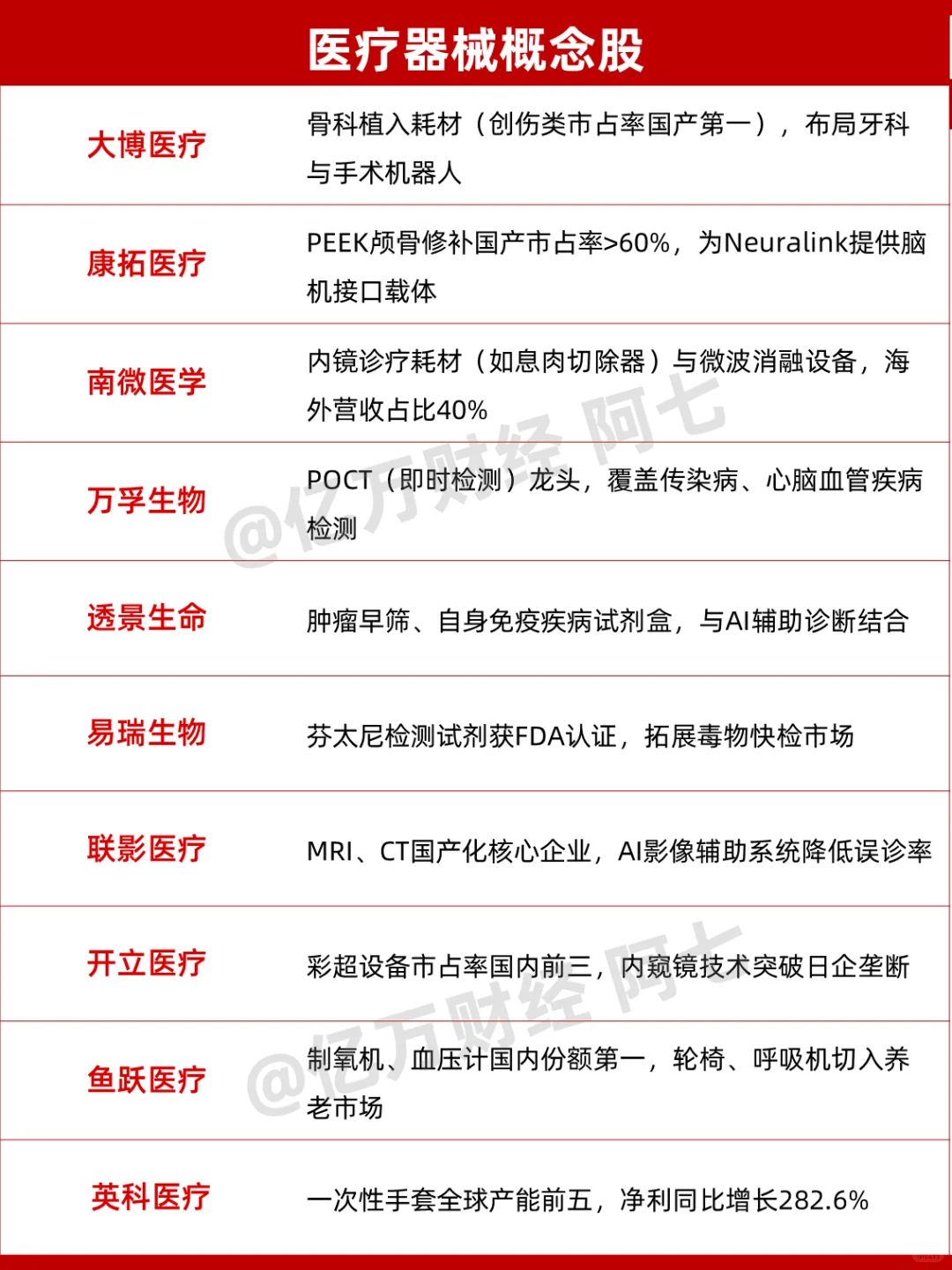 医疗器械概念股梳理