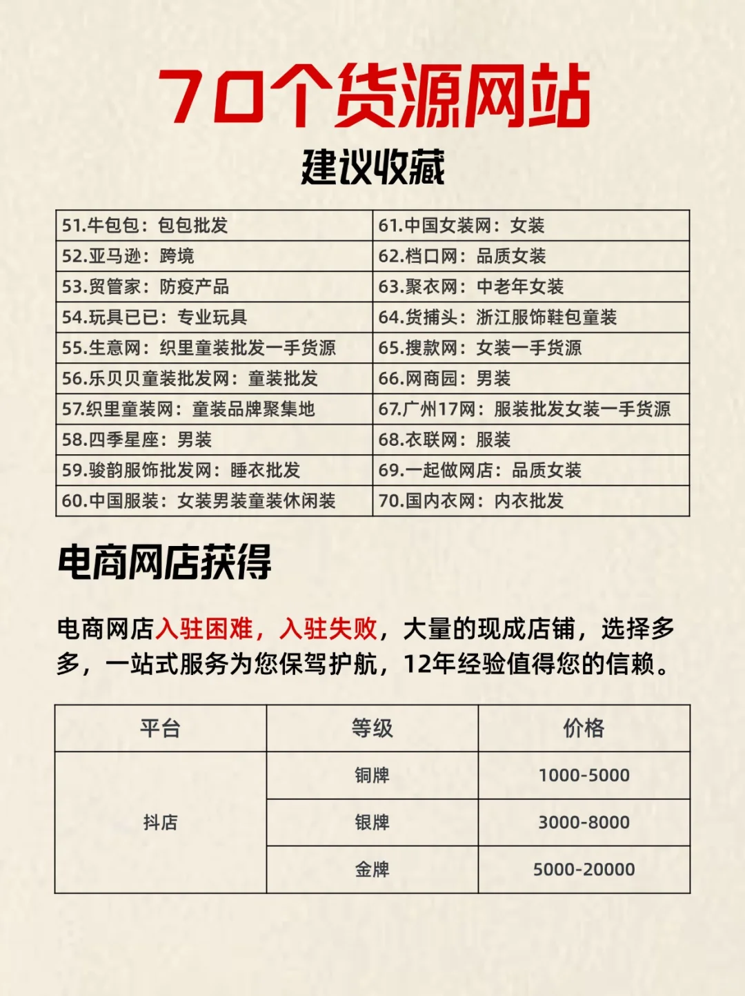 70个电商货源网站，建议收藏