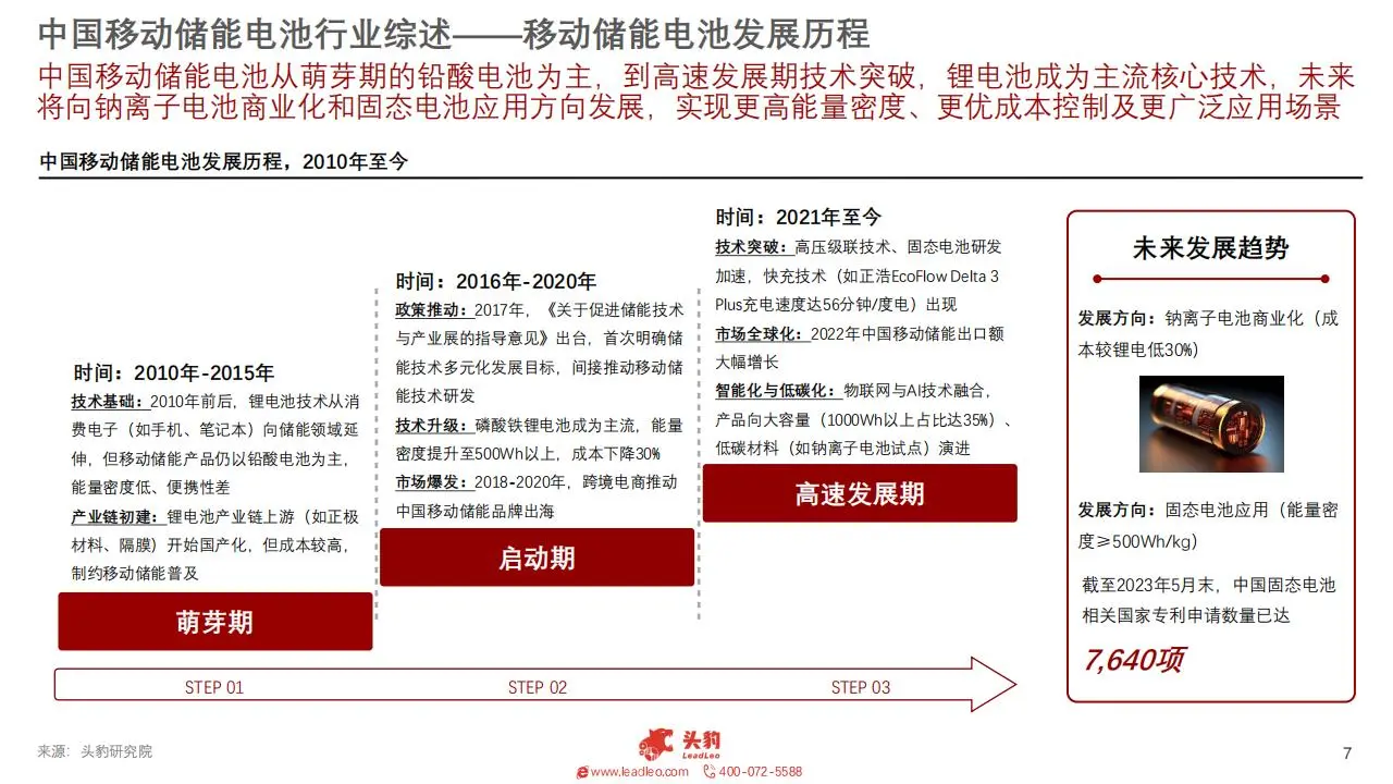 ?2025 移动储能：2029 年 1762 亿！