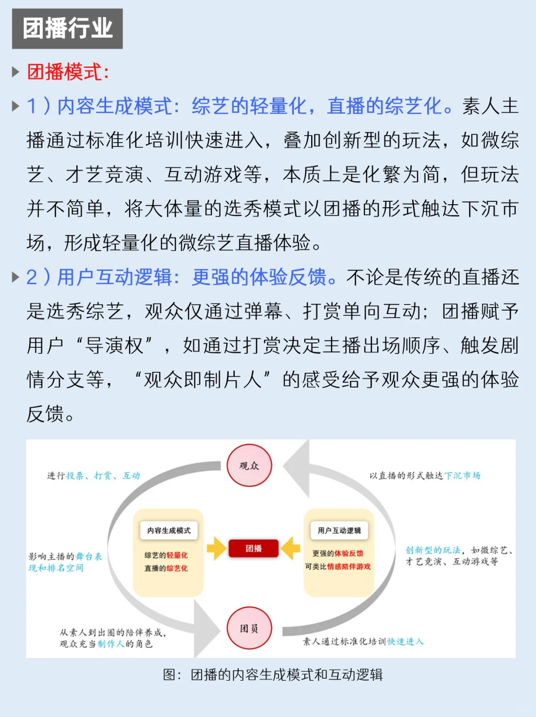 一天吃透一条产业链：NO.52 团播