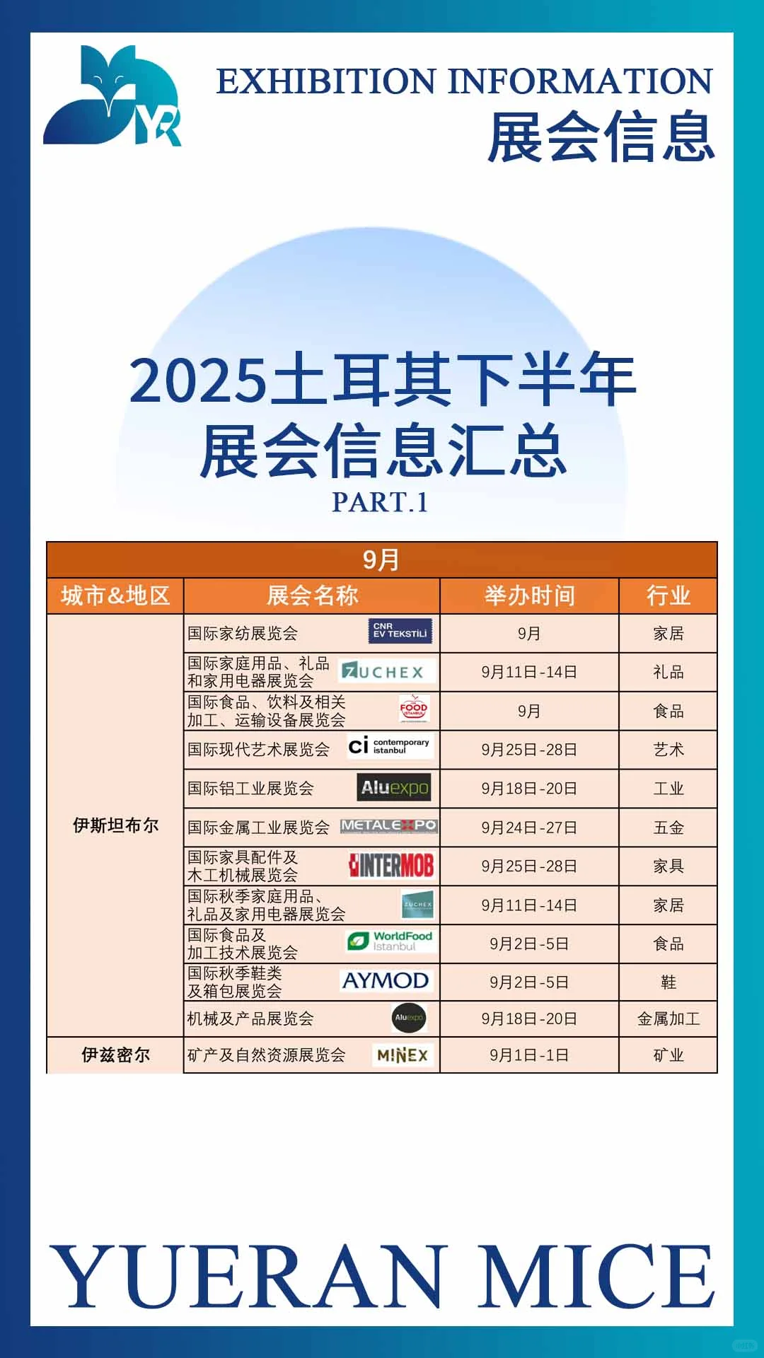 2025土耳其下半年展会信息