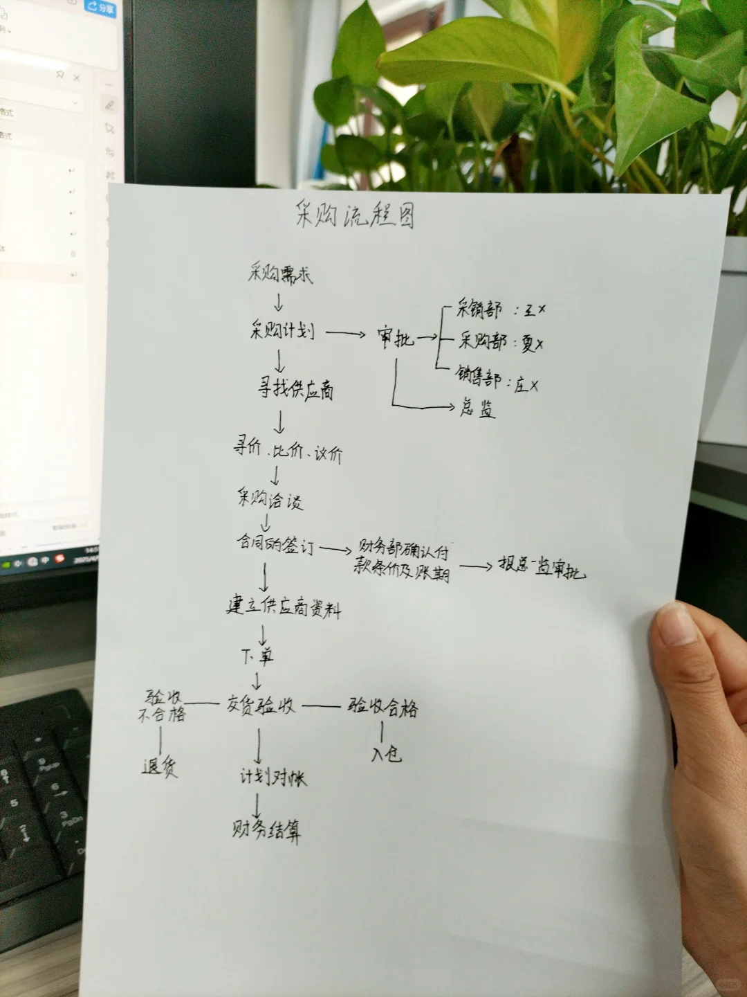 一图流！采购小白必看！秒懂采购流程~
