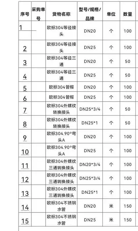 近期采购清单
