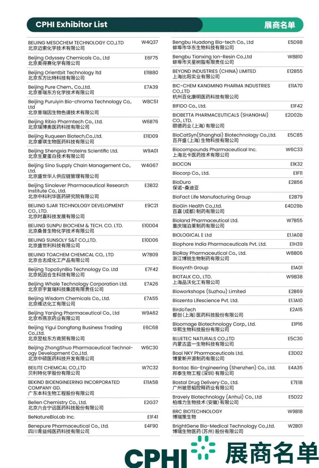 上海原料制药展，【展商名单】公布