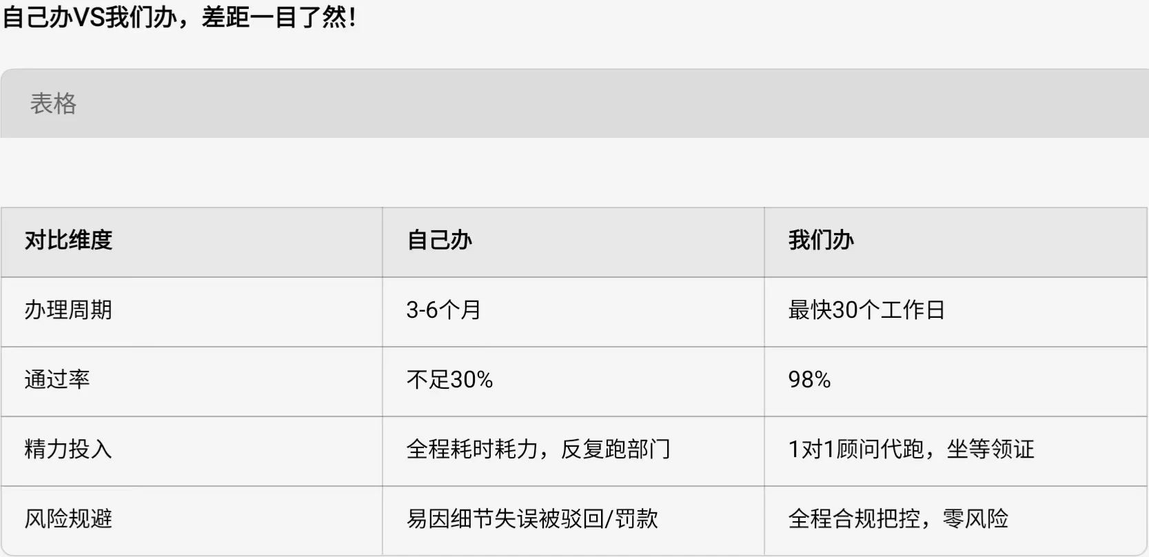 医疗三类经营许可证五步让你少踩90%的坑