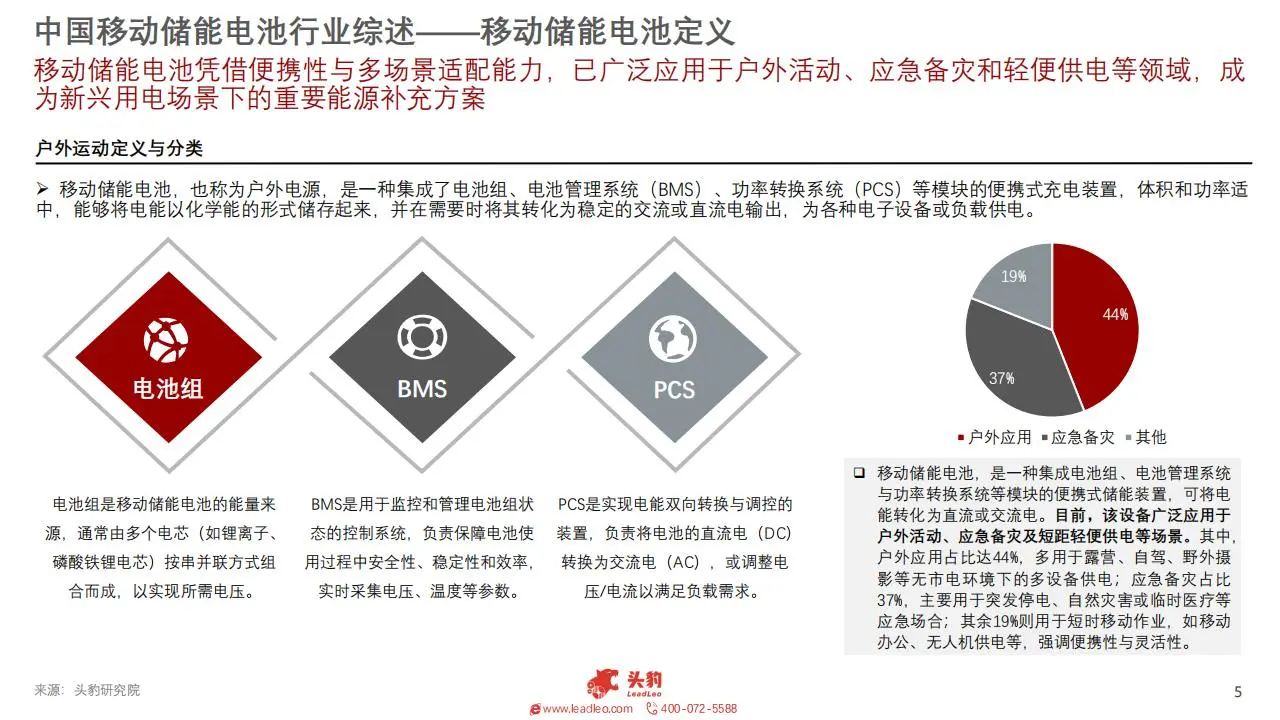 ?2025 移动储能：2029 年 1762 亿！