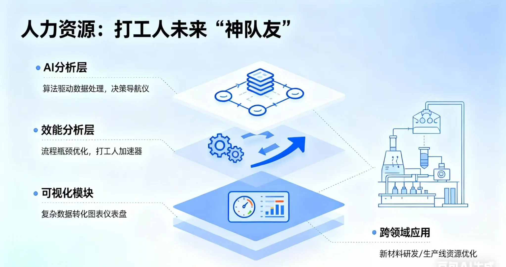 AI+ 人力资源：打工人未来“神队友”