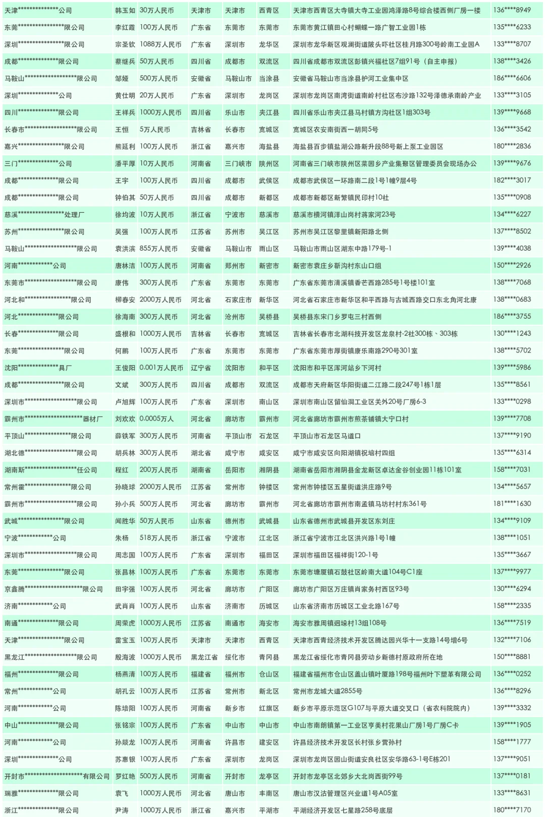 展览展示企业厂商工厂名单名录