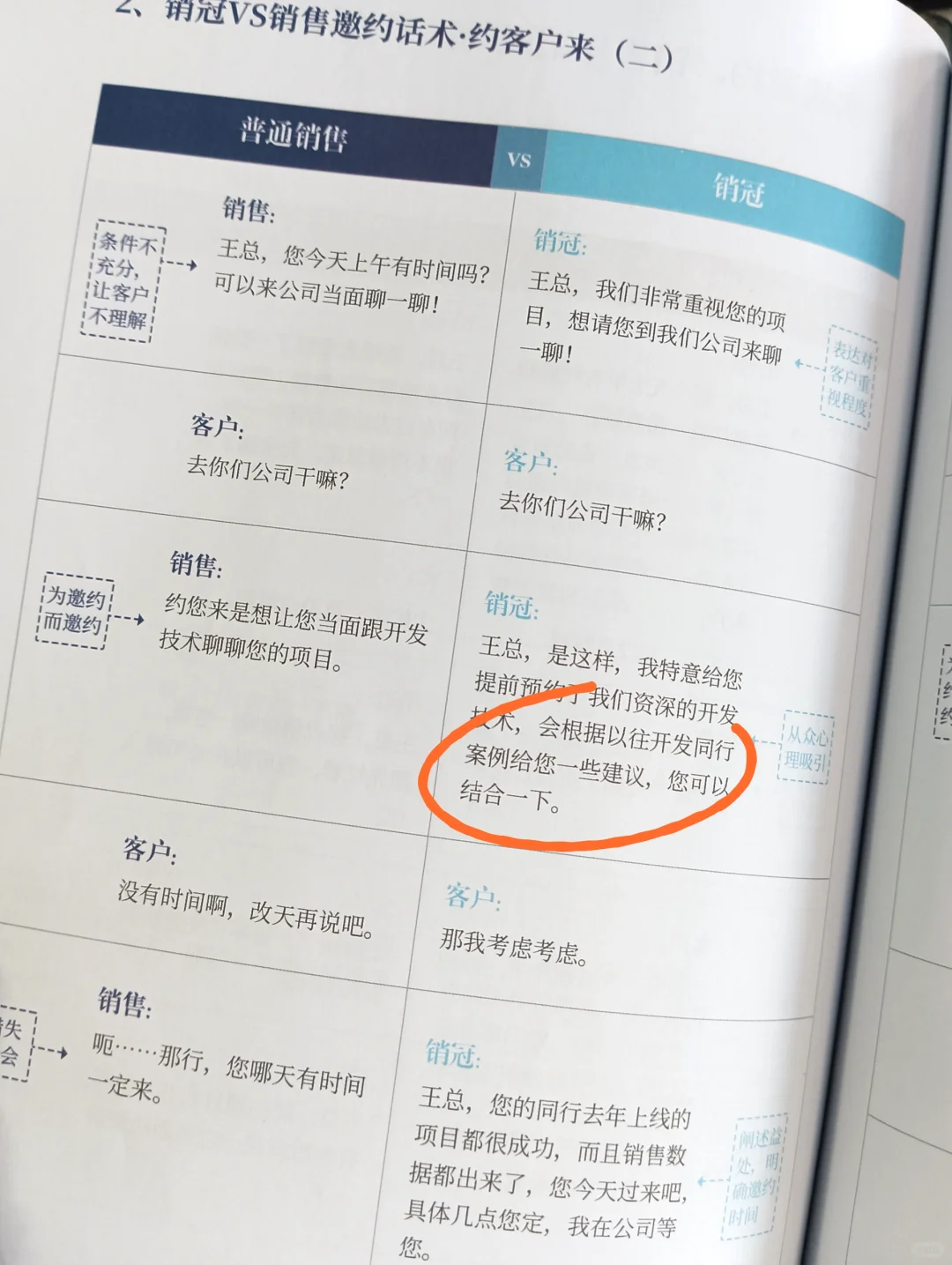 干销售最重要的是：邀约见面(话术版)