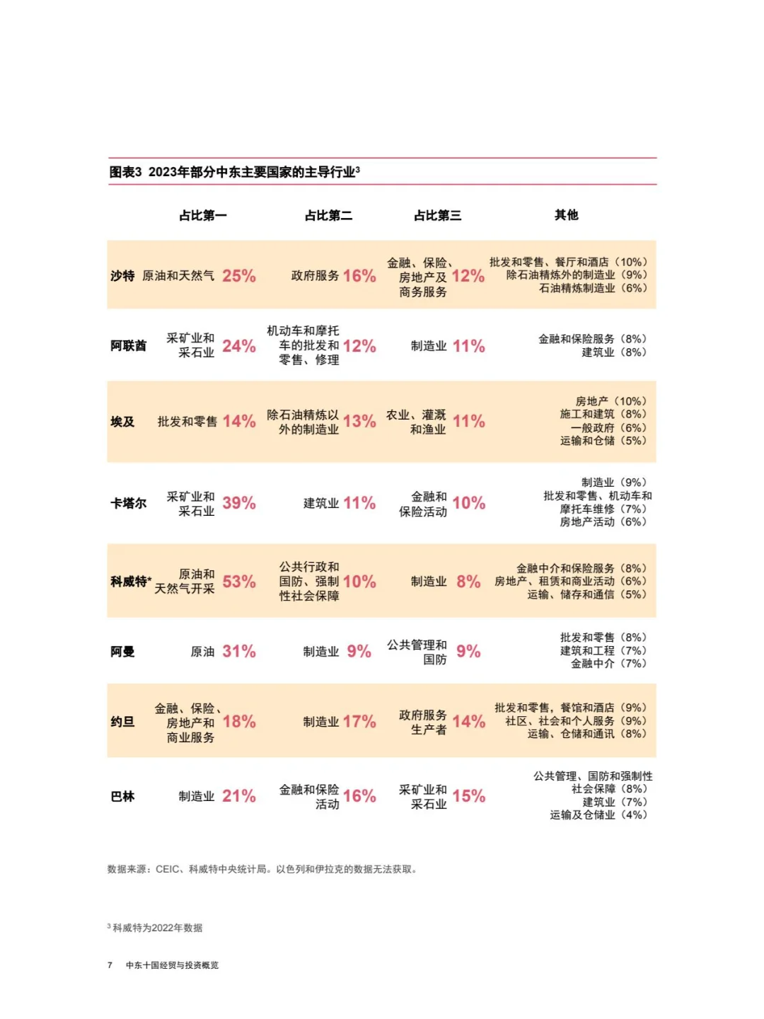 中国企业“出海”系列研究报告中东十国经贸