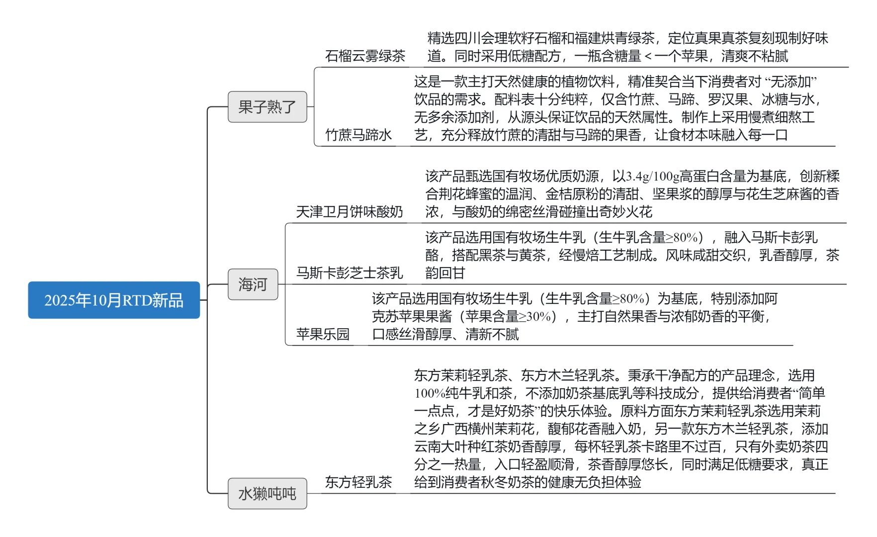 2025年10月新品分享