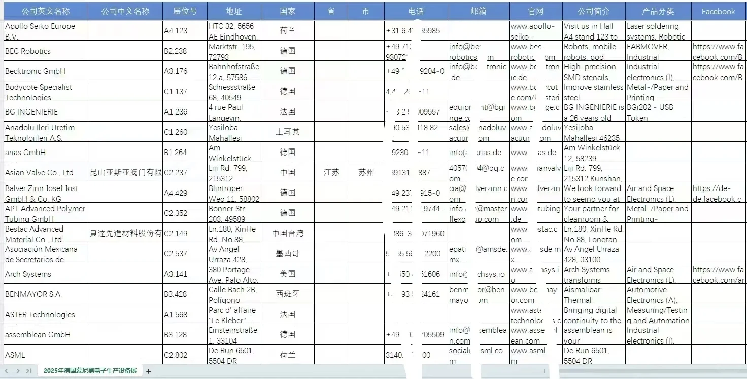 2025年德国慕尼黑电子生产设备展productron