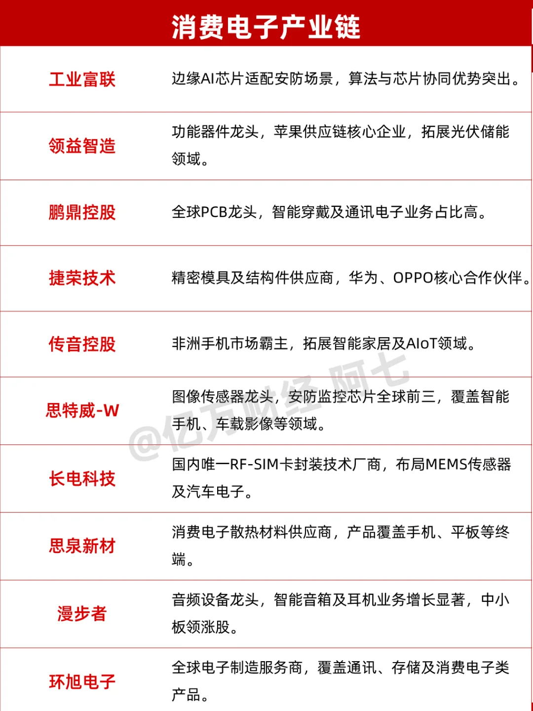 消费电子产业链梳理