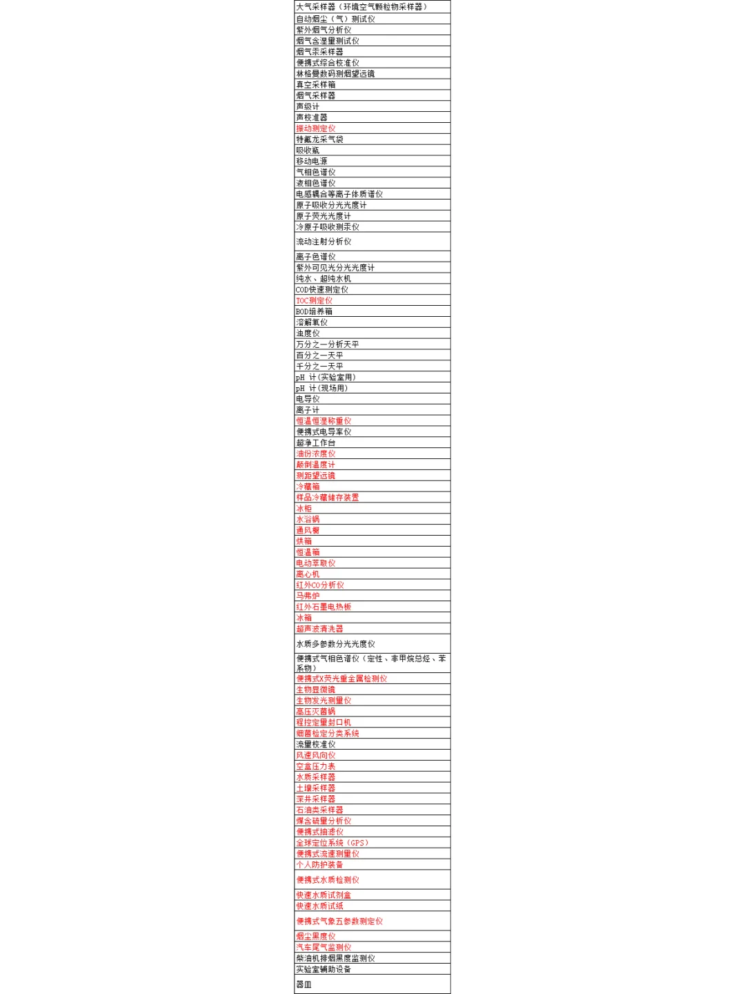 实验室要买设备了