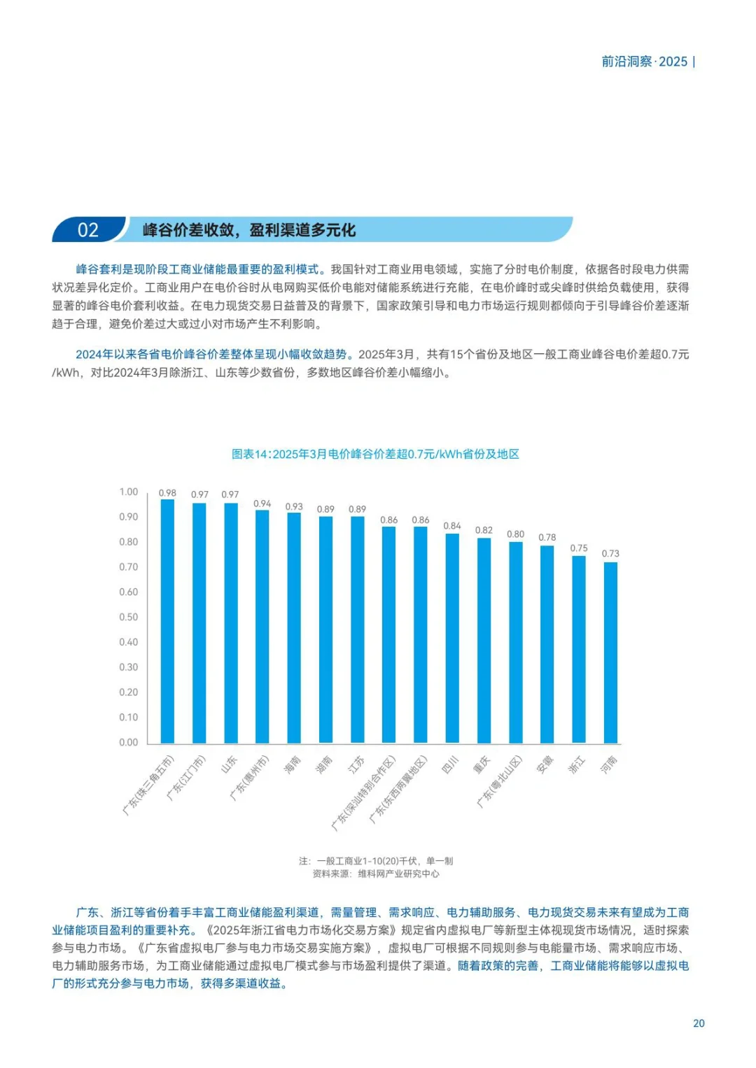 ?储能蓝皮书：2025中国新型储能应用