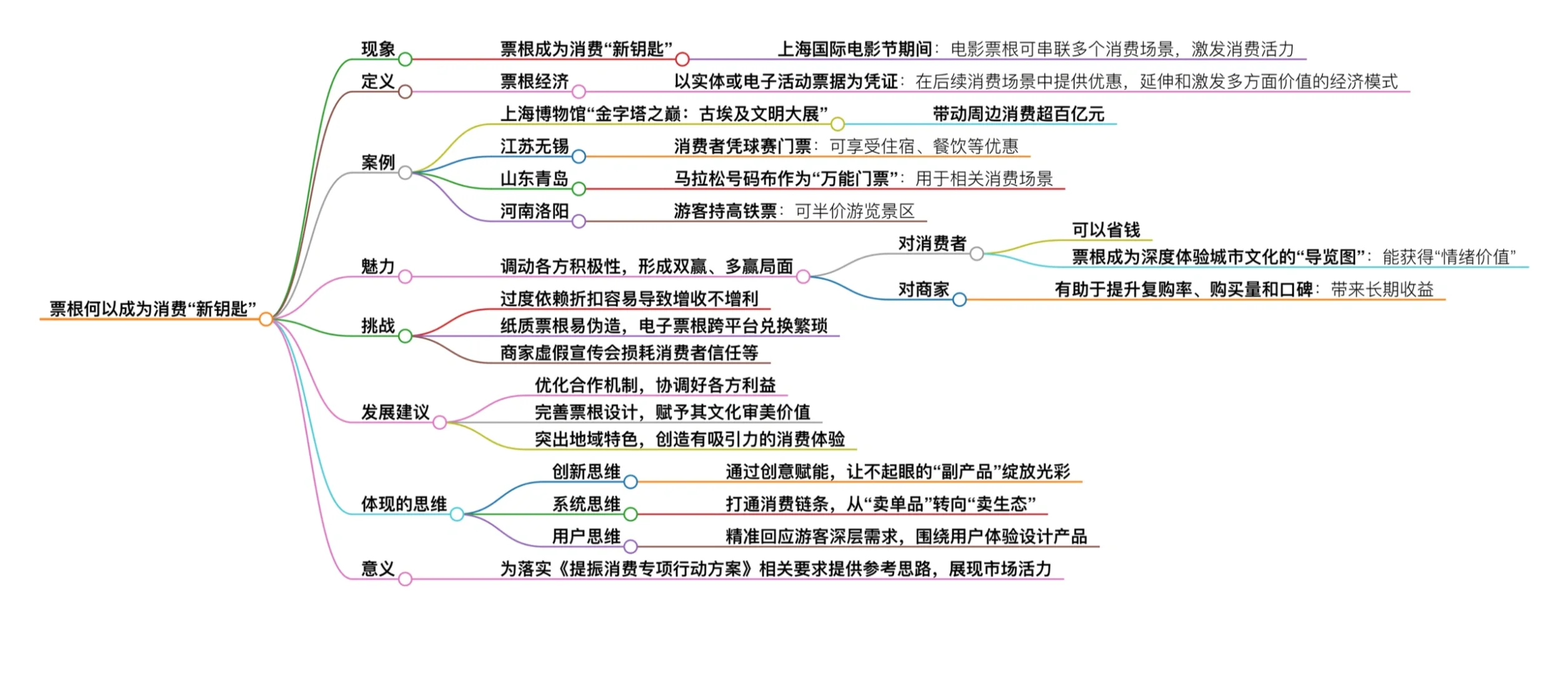 人民日报-票根何以成为消费“新钥匙”