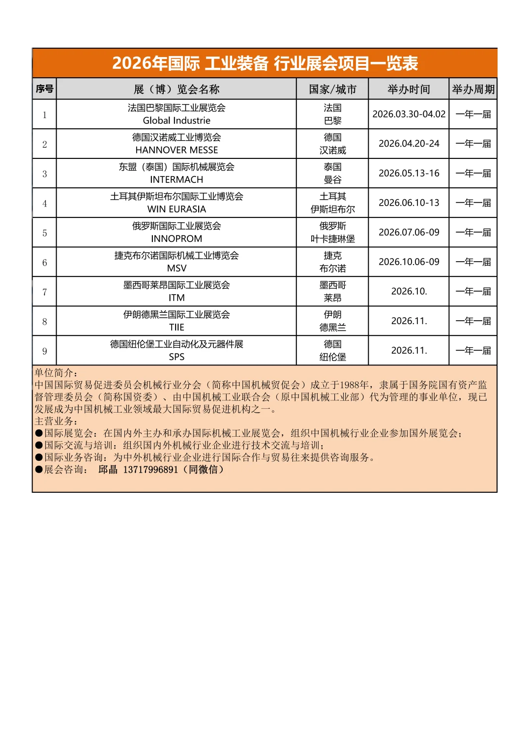 2026年国际机床、工业装备展会计划