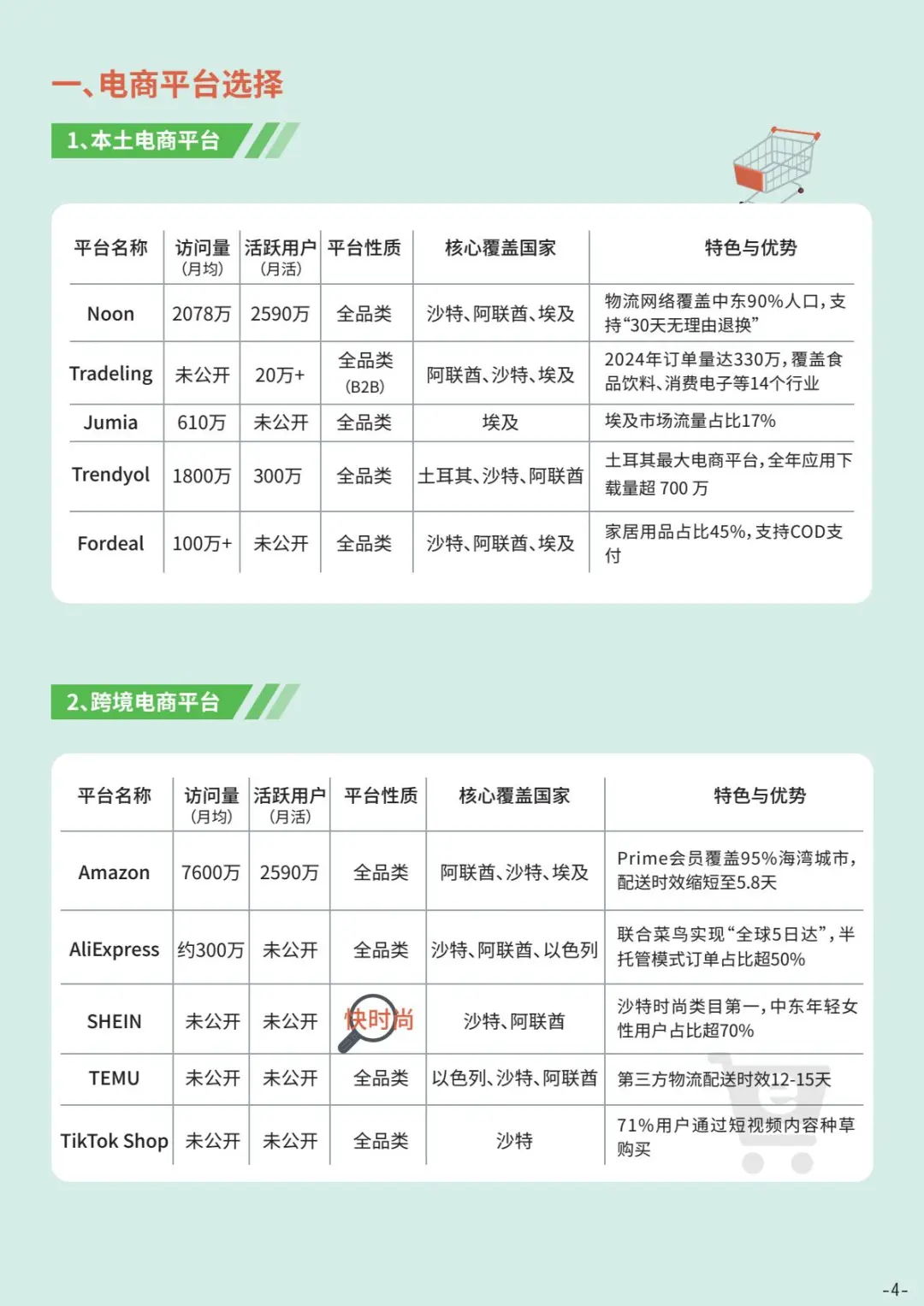 2025年出海中东指南